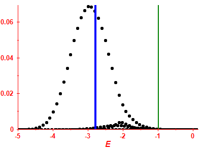 Strength function